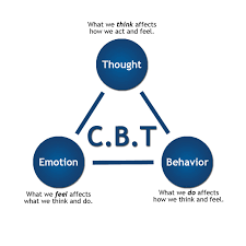 رفتار درمانی شناختی _ CBT